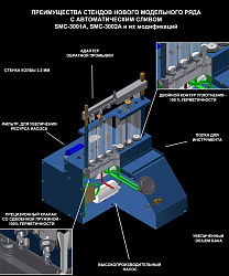 Стенд для промывки форсунок, SMC -3002АE NEW