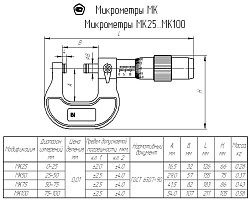 Микрометр гладкий МК 50 кл.1
